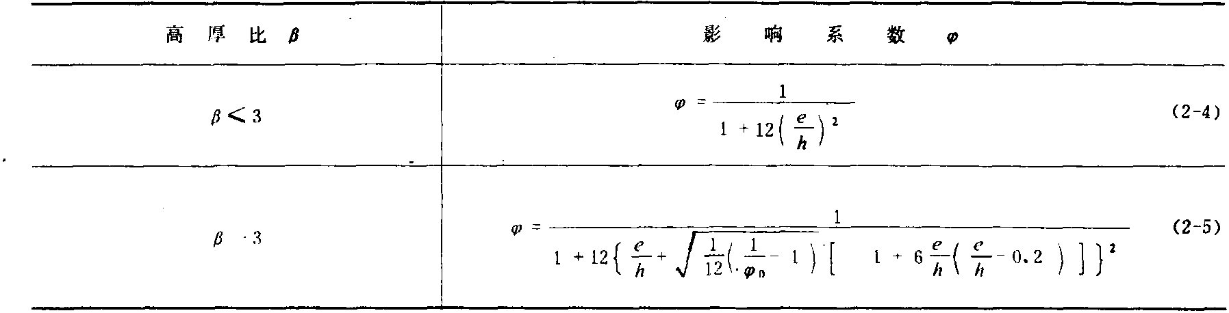 三、轴向力影响系数<span class=